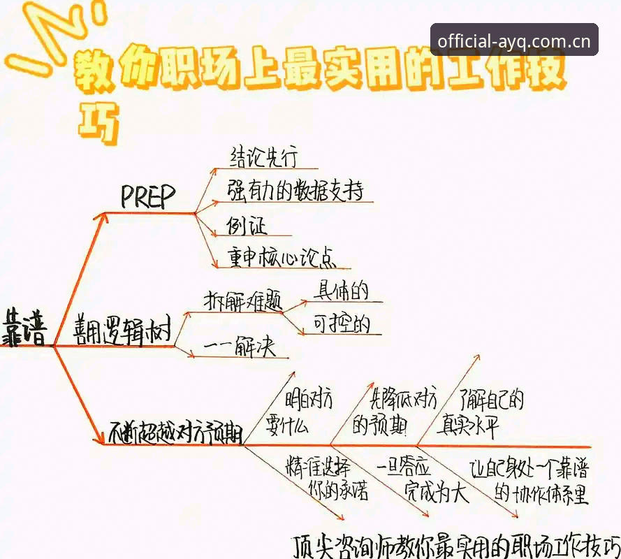 从马赛内乱到职业管理：解读足坛领袖决策困境的完整指南